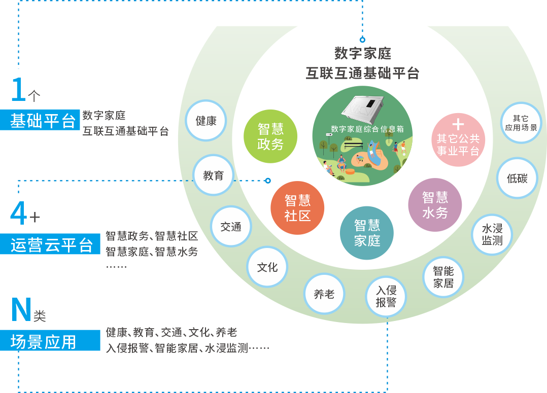 数字住建画册场景应用图.png